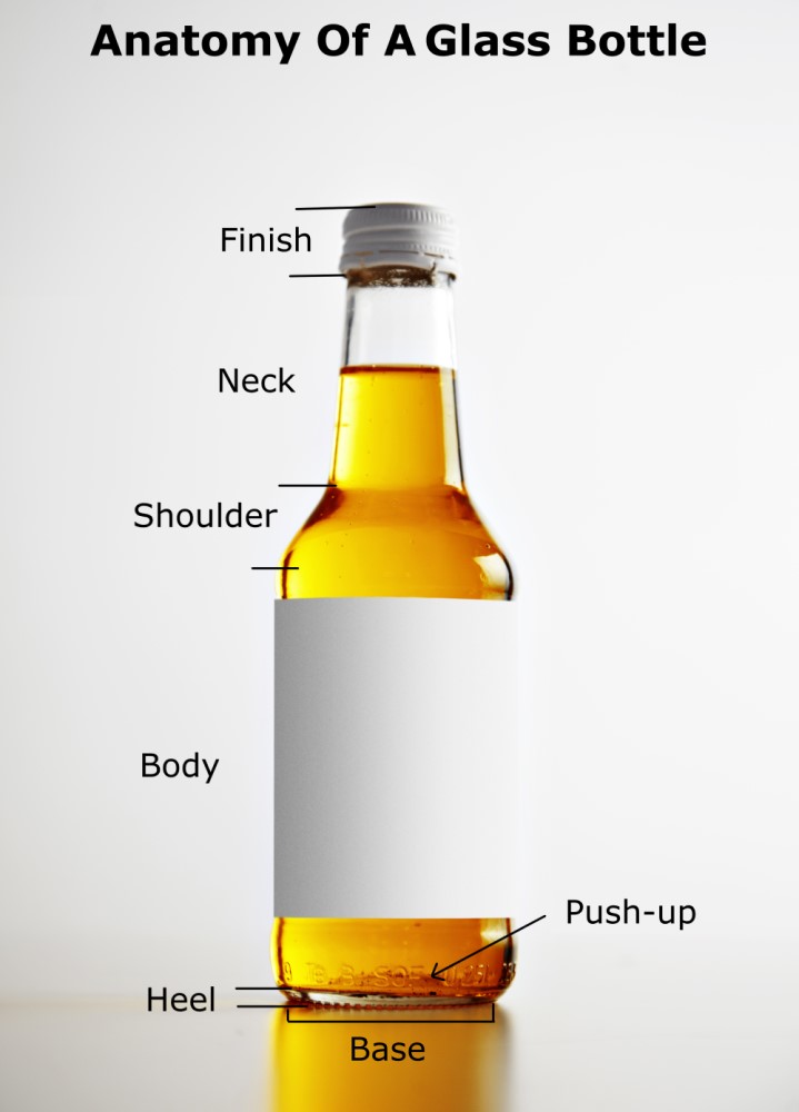 glass bottle parts